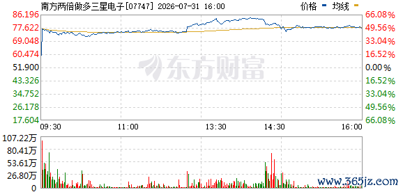 R图 07747_0