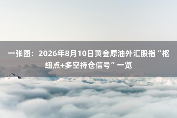 一张图：2026年8月10日黄金原油外汇股指“枢纽点+多空持仓信号”一览