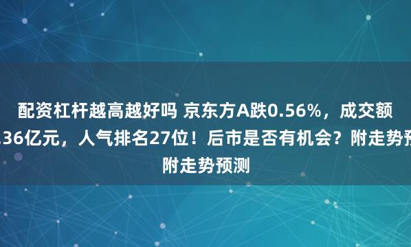 配资杠杆越高越好吗 京东方A跌0.56%，成交额33.36亿元，人气排名27位！后市是否有机会？附走势预测